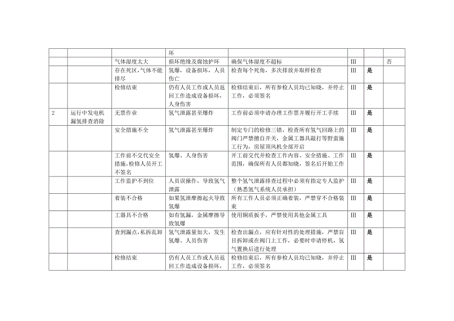 电气专业维护作业危险因素辨识与风险评价清单.doc_第2页