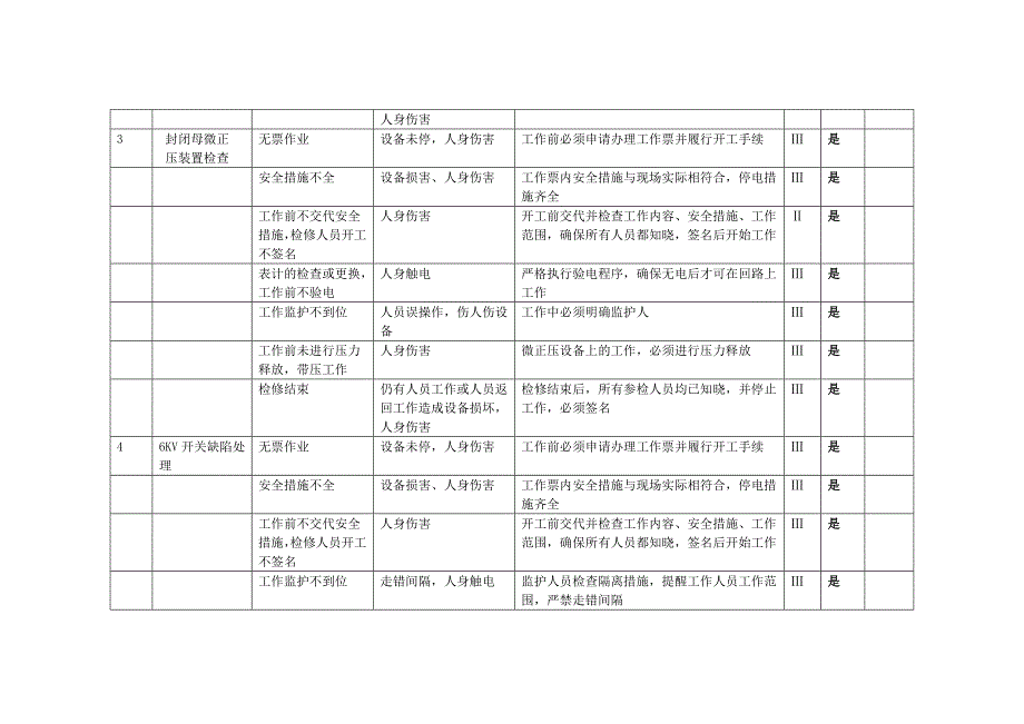 电气专业维护作业危险因素辨识与风险评价清单.doc_第3页