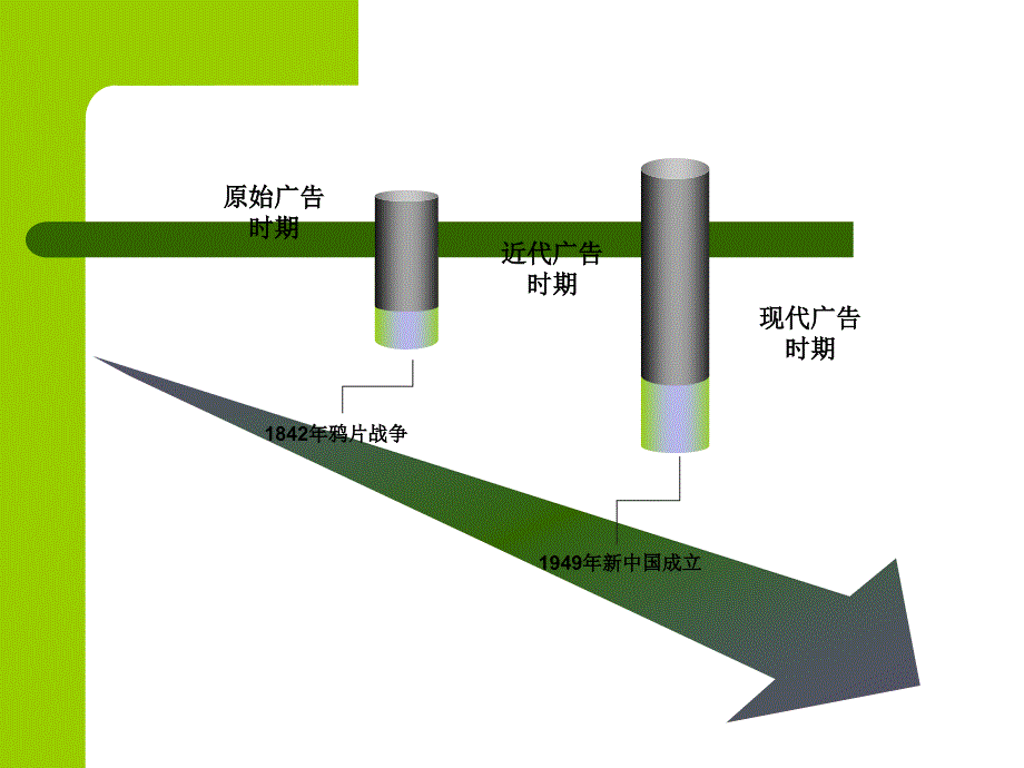 广告发展史PPT课件.ppt_第2页