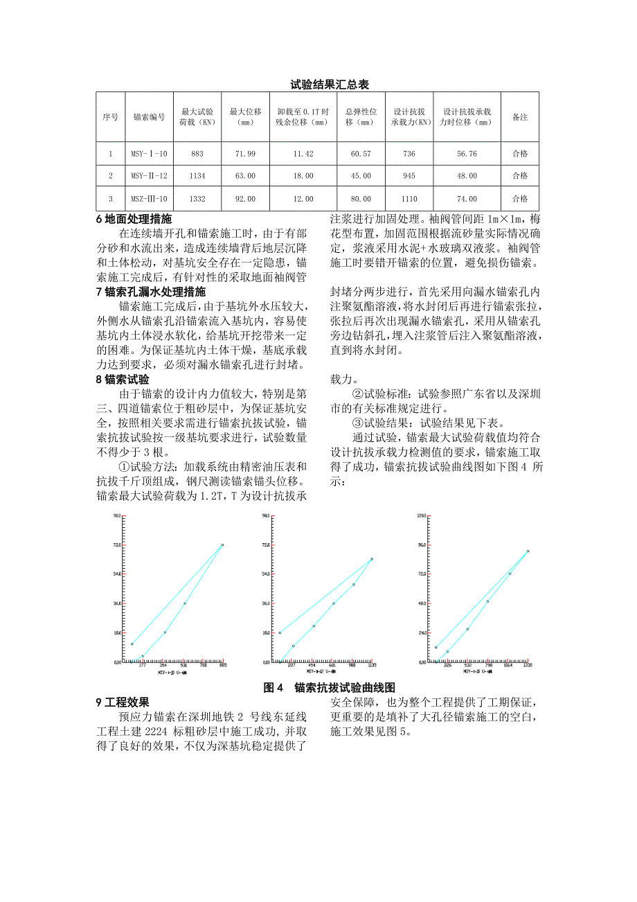 最新精选富水粗砂层锚索施工涌水涌沙处理技术.doc_第3页