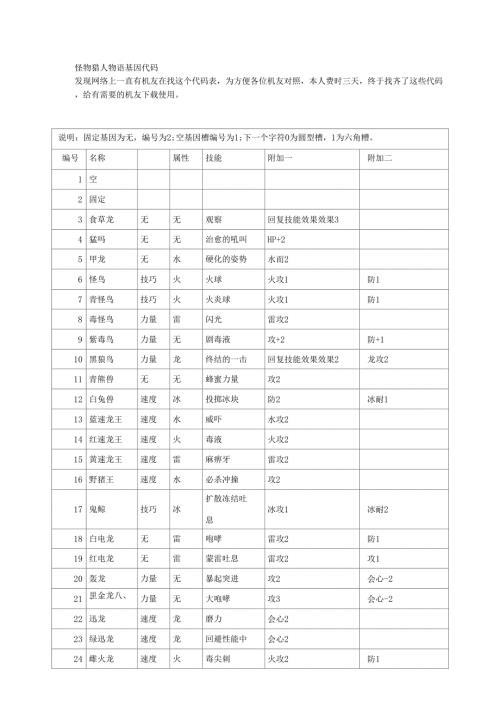 怪物猎人物语基因代码.doc
