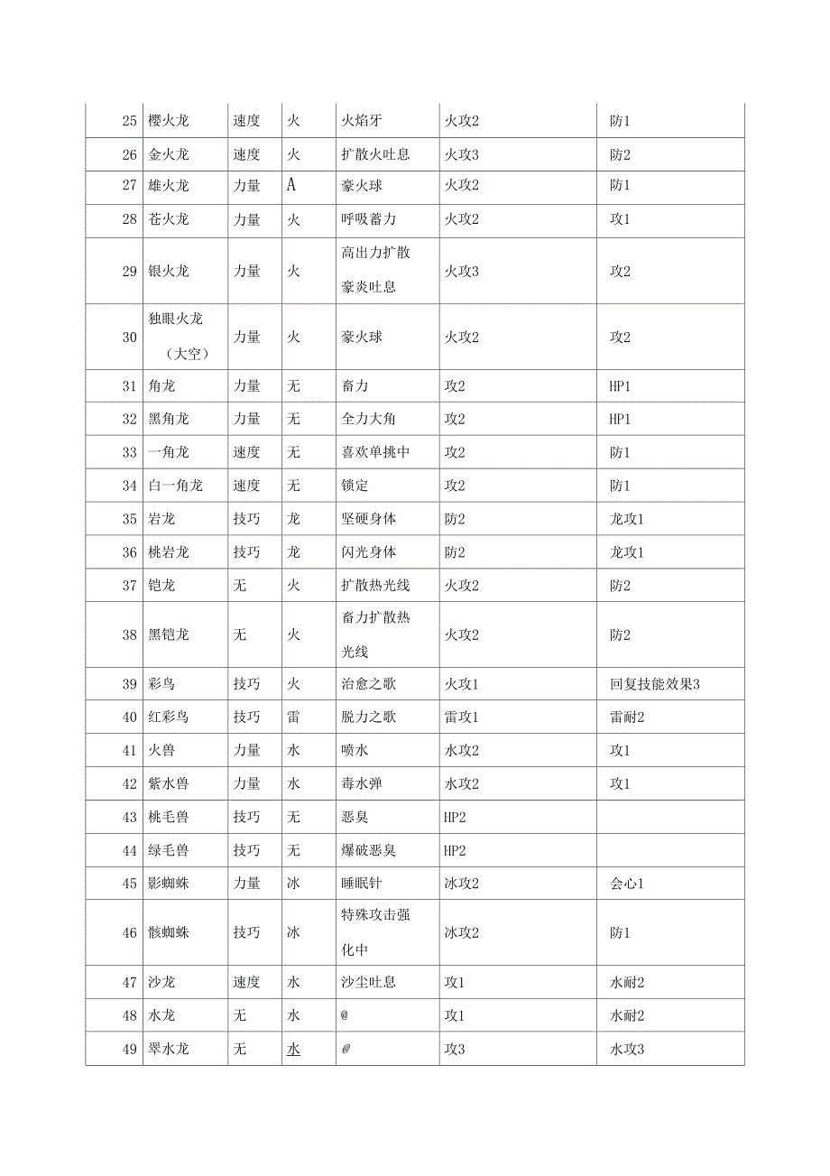 怪物猎人物语基因代码.doc_第2页
