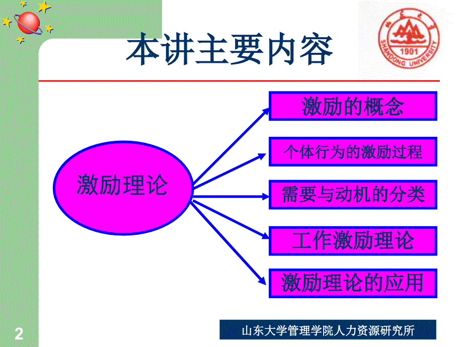 激励理论与应用PPT课件.ppt_第2页