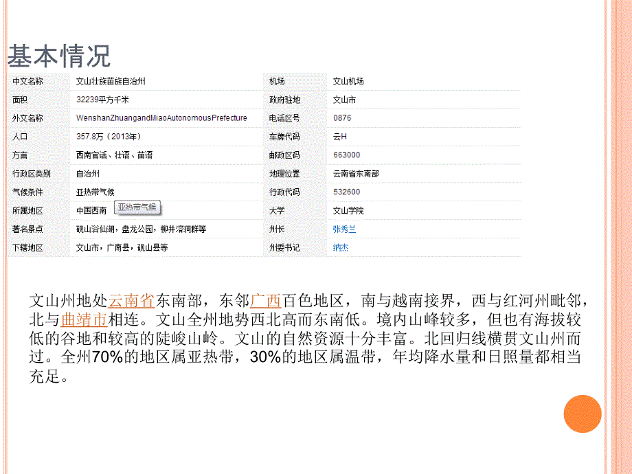 文山州介绍PPT课件.ppt_第2页
