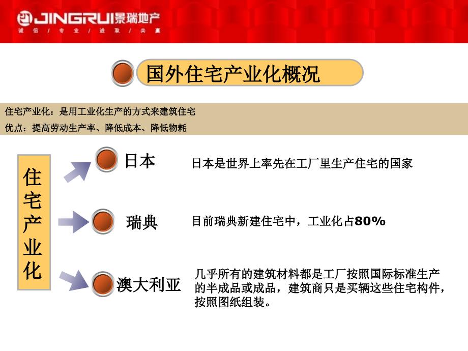 景瑞地产日本考察报告住宅精装篇.ppt_第3页