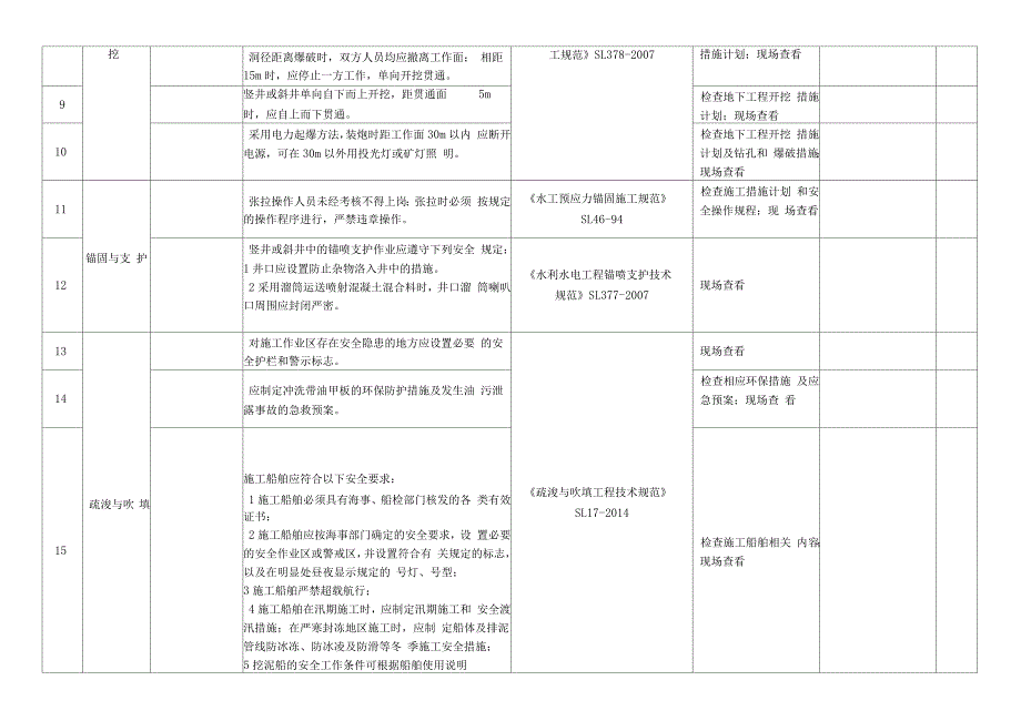 工程施工现场强制性条文执行情况检查记录表.doc_第2页