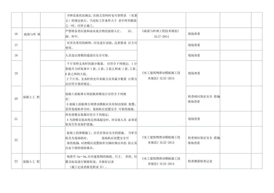 工程施工现场强制性条文执行情况检查记录表.doc_第3页