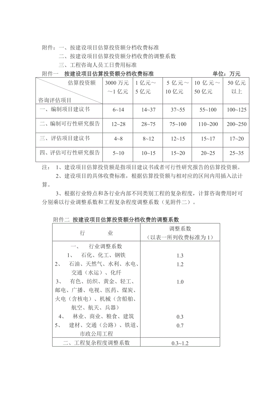 工程咨询收费标准国家计委1283号文.doc_第3页