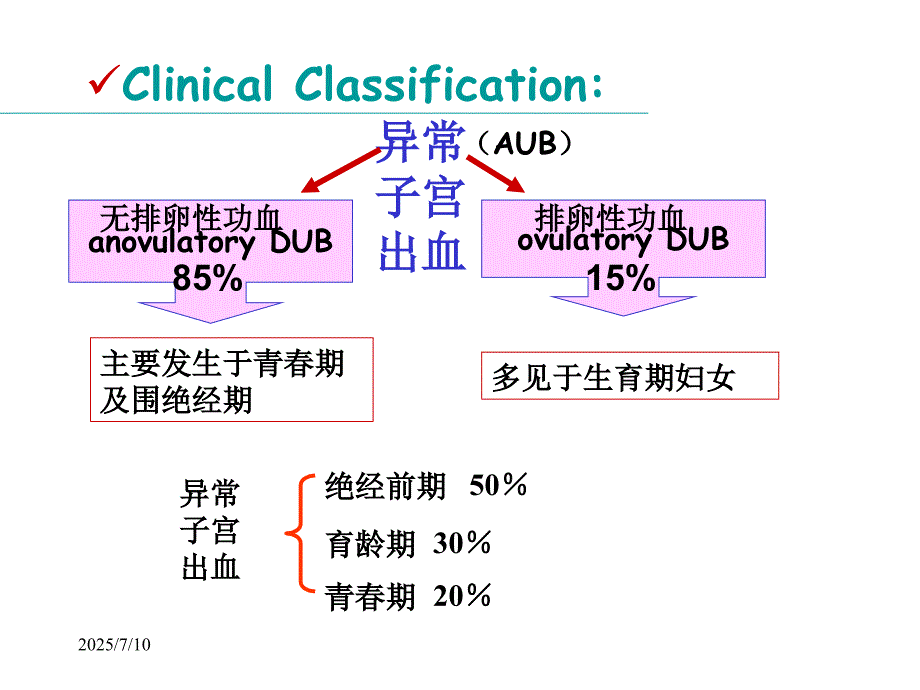 异常子宫出血的护理课件.ppt_第3页
