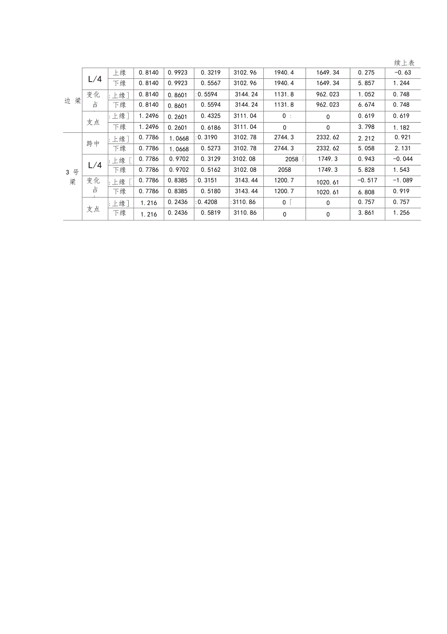短暂状况的正应力验算.doc_第3页