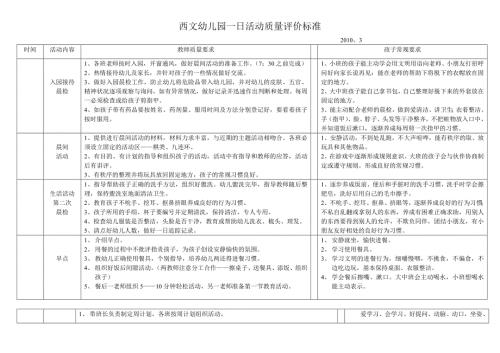幼儿园一日活动质量评价标准.doc
