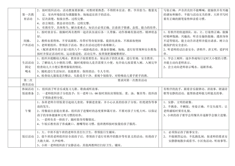 幼儿园一日活动质量评价标准.doc_第2页