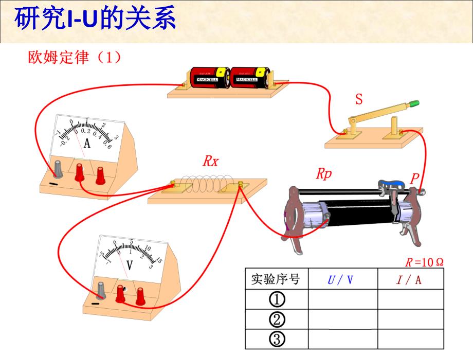 欧姆定律精品课件内含flash1.ppt_第3页