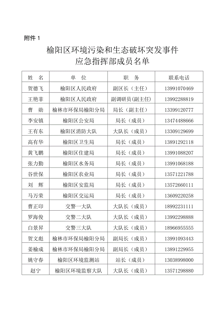 教育资料20212022年收藏的榆林榆阳区突发环境事件应急预案.doc_第1页