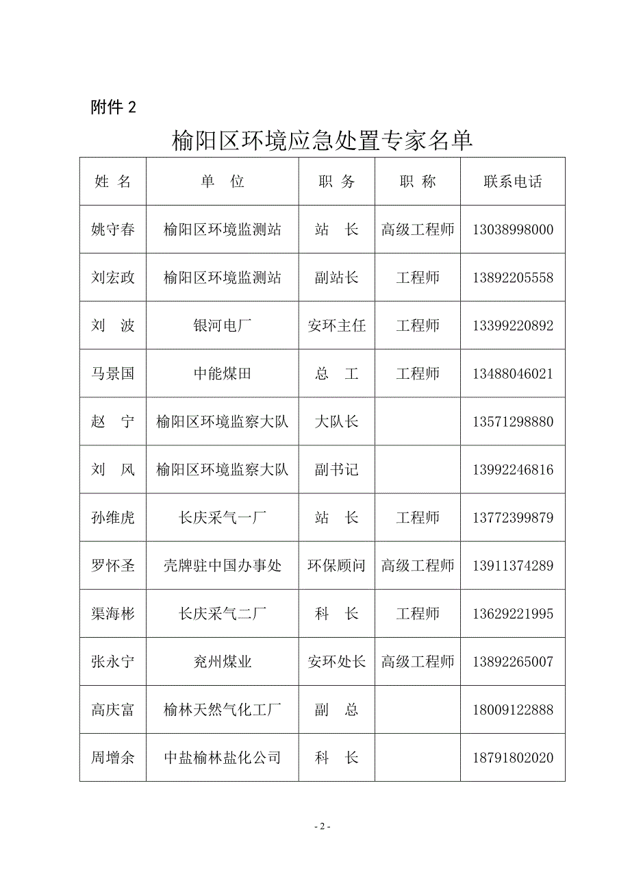 教育资料20212022年收藏的榆林榆阳区突发环境事件应急预案.doc_第2页