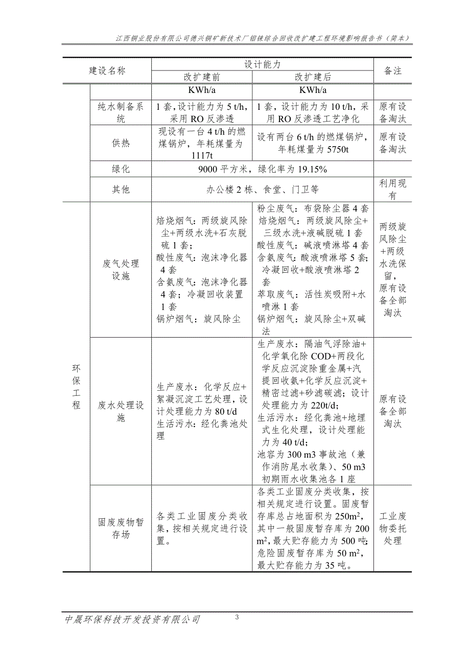 江西铜业股份有限公司德兴铜矿新技术厂钼铼综合回收改扩建工程环境影响报告书简本.doc_第3页