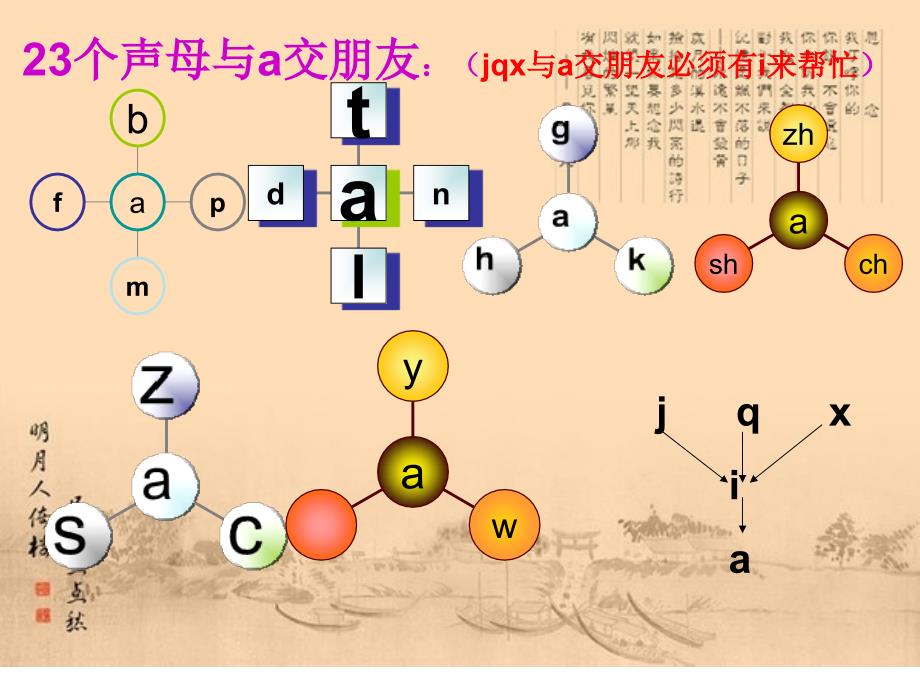 汉语拼音拼读音节总复习.ppt_第2页