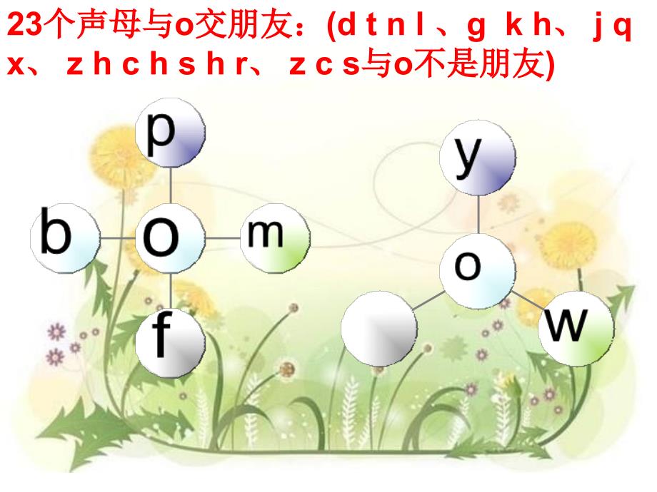 汉语拼音拼读音节总复习.ppt_第3页