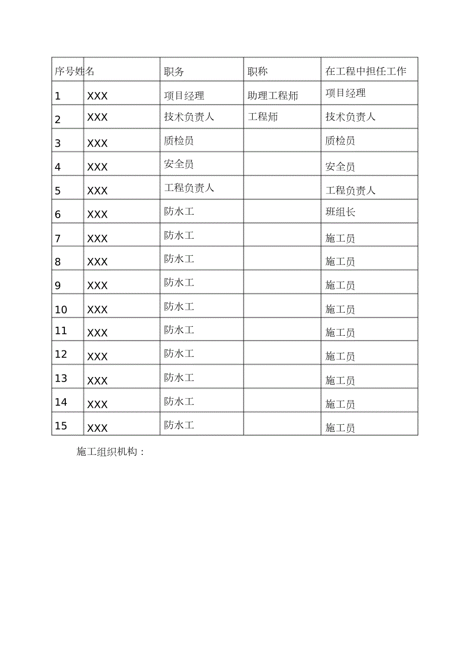 工程污水处理厂池体水泥基渗透结晶型防水涂料施工方案完整版.doc_第3页
