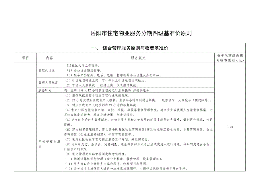 岳阳市住宅物业服务分期四级基准价重点标准.doc_第1页