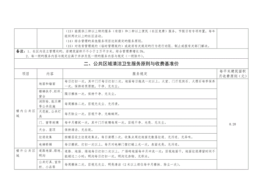岳阳市住宅物业服务分期四级基准价重点标准.doc_第2页