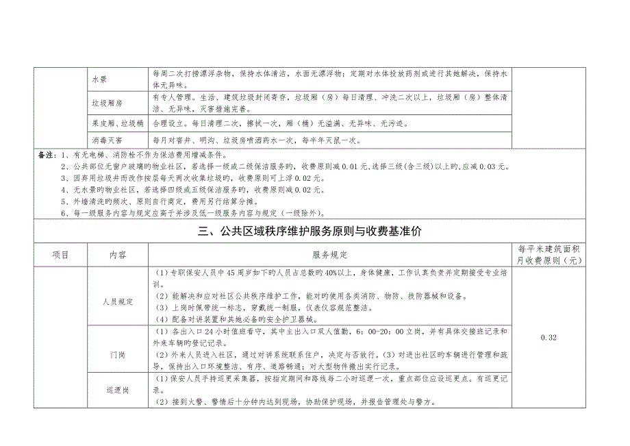 岳阳市住宅物业服务分期四级基准价重点标准.doc_第3页