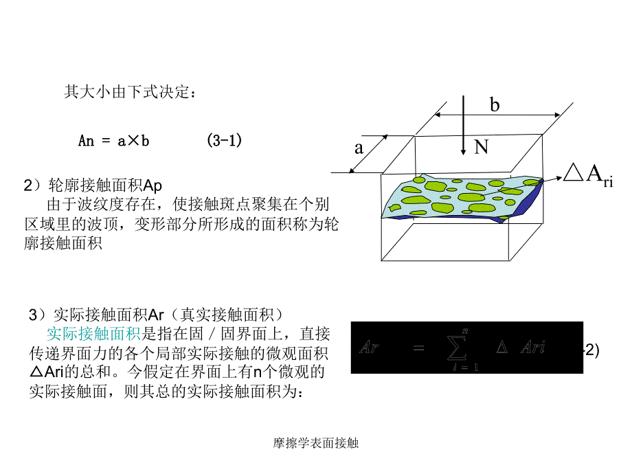 摩擦学表面接触课件.ppt_第2页