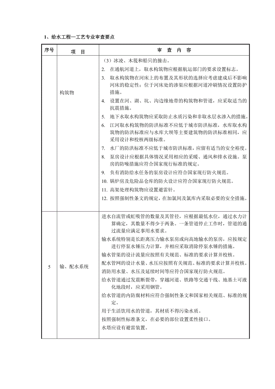 市政工程设计审查要点方案.doc_第3页