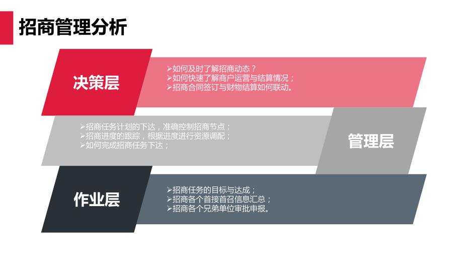 招商引资管理平台建设方案.ppt_第2页