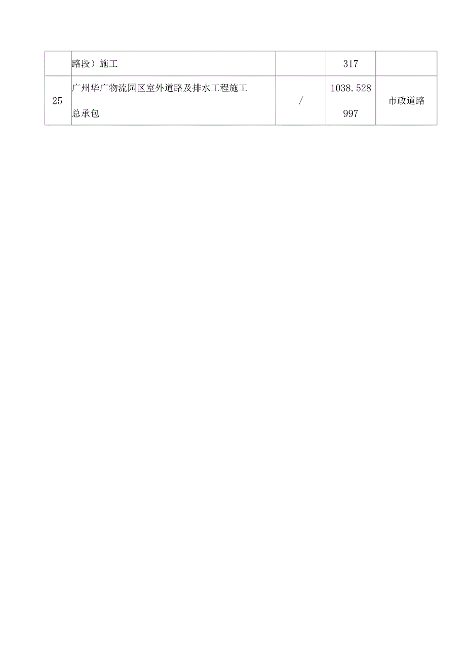 工程业绩一览表.doc_第3页