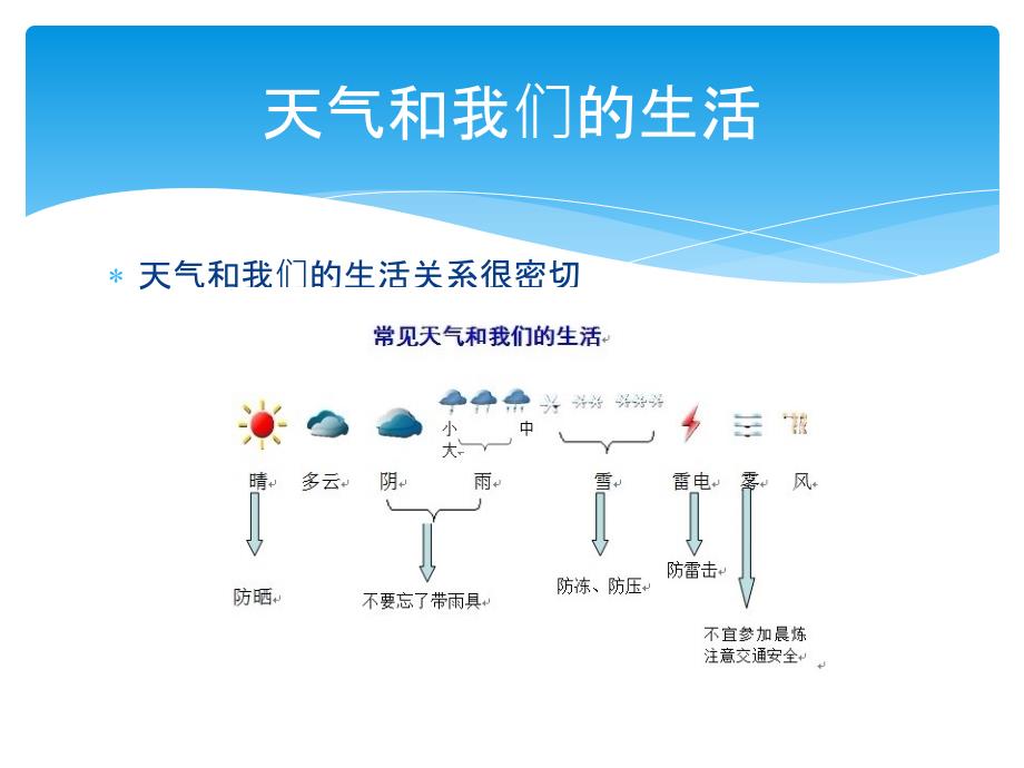 小学生气象科普知识.ppt_第2页