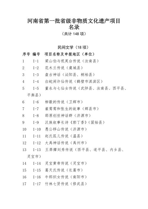 河南省第一批和第二批省级非物质文化遗产项目.doc