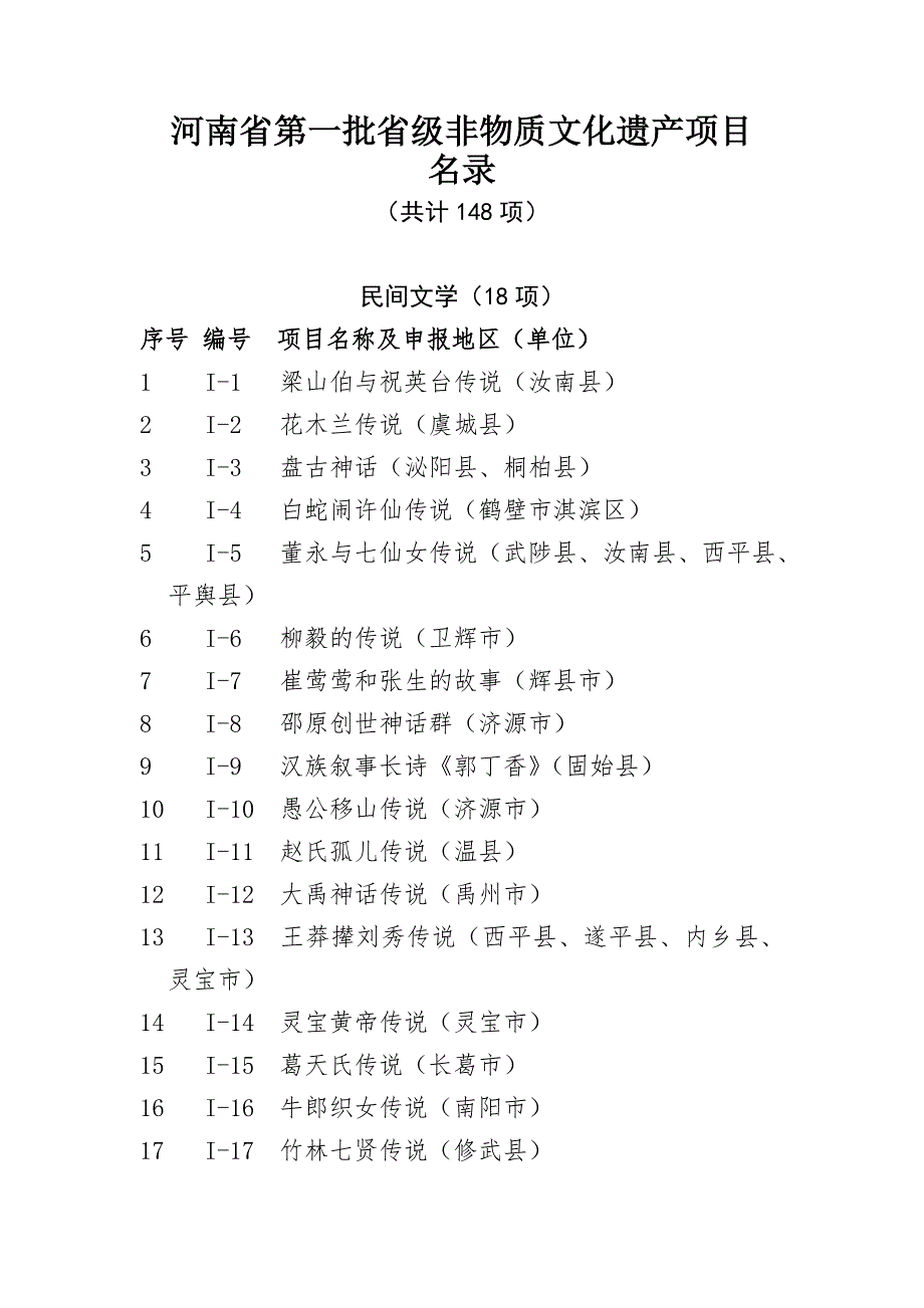 河南省第一批和第二批省级非物质文化遗产项目.doc_第1页