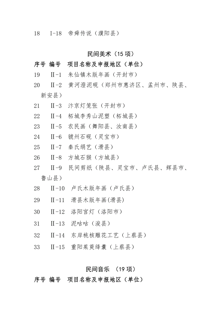 河南省第一批和第二批省级非物质文化遗产项目.doc_第2页
