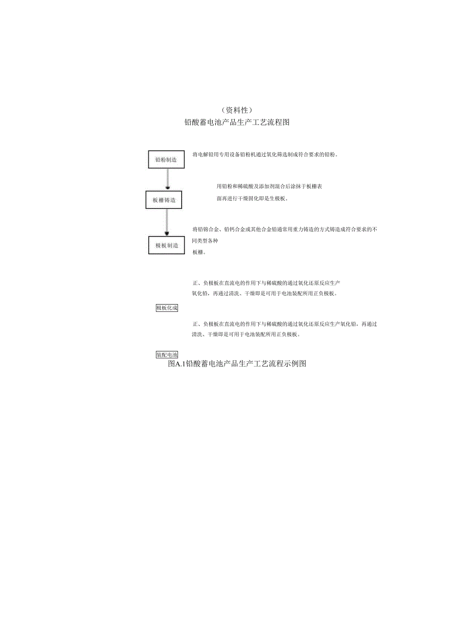 铅酸蓄电池产品生产工艺流程图、产品碳足迹报告（模板）、数据收集清单.docx_第1页