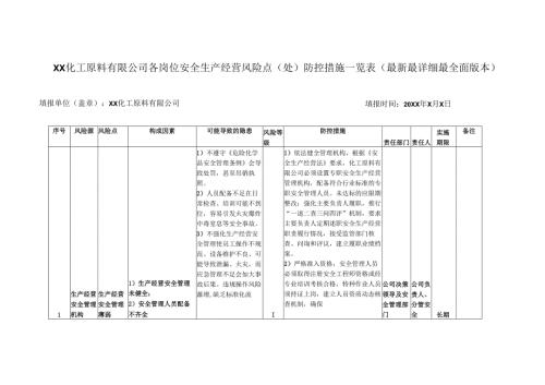 XX化工原料有限公司各岗位安全生产经营风险点（处）防控措施一览表（最新最详细最全面版本）.docx