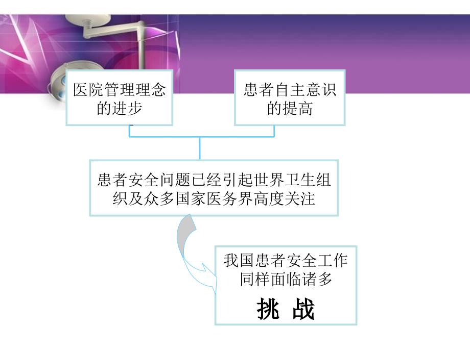 患者手术核查.ppt_第3页
