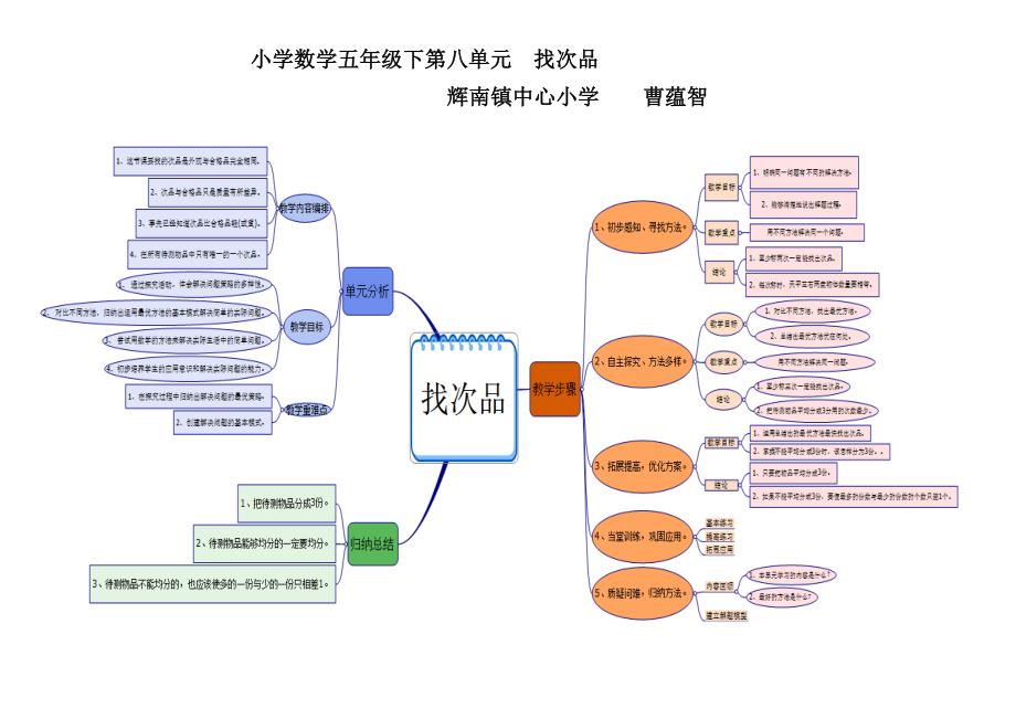 找次品思维导图五组曹蕴智.docx_第1页