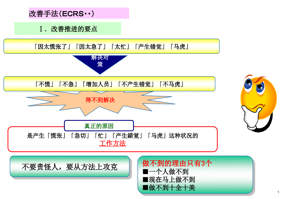 改善手法ECRSPPT课件.ppt_第2页