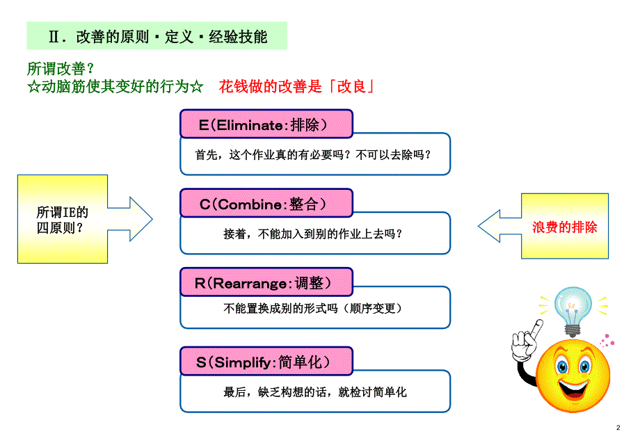 改善手法ECRSPPT课件.ppt_第3页
