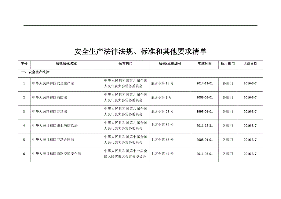 最新安全标准化法律法规清单.doc_第2页