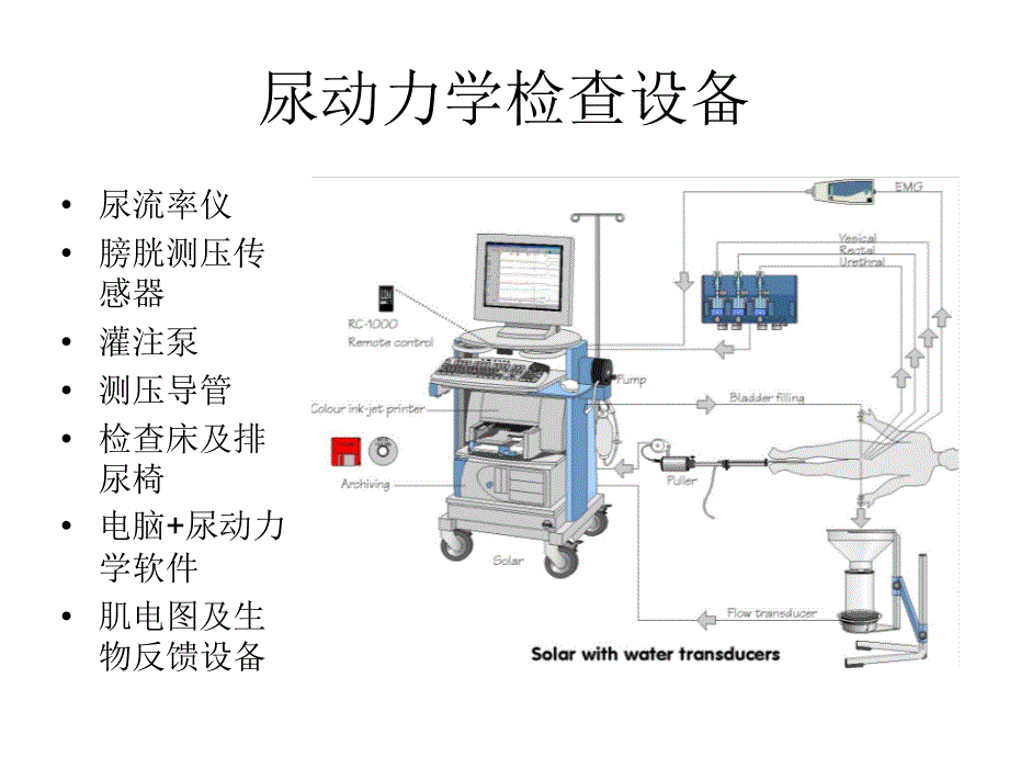 尿动力学在泌尿外科中的应用.ppt_第3页