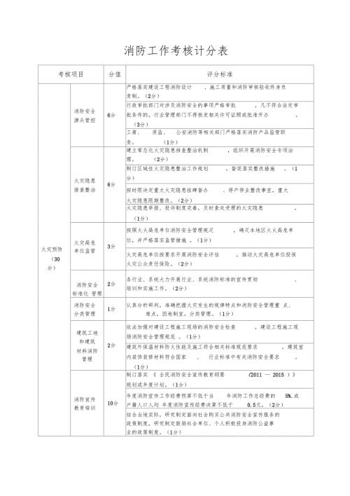消防工作考核计分表.doc
