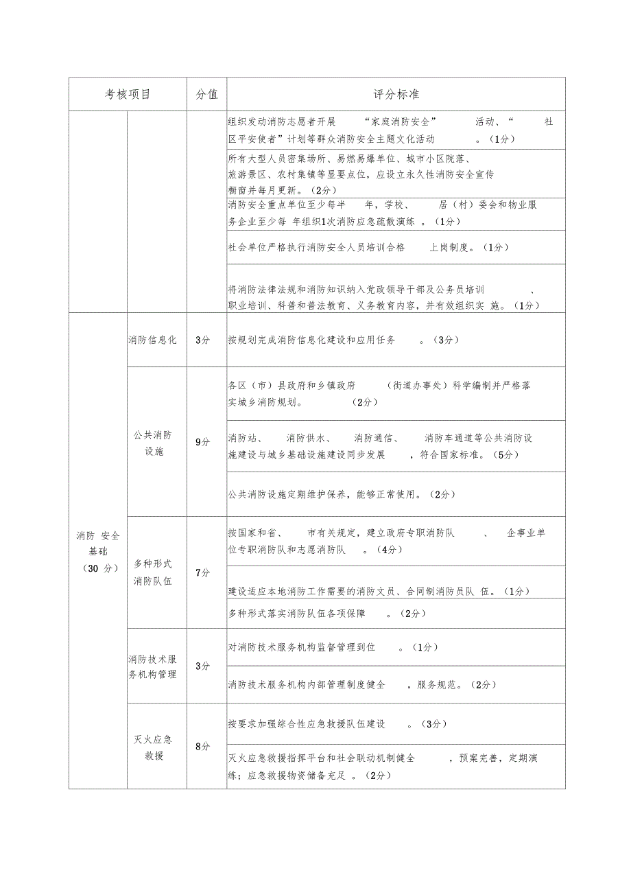 消防工作考核计分表.doc_第2页