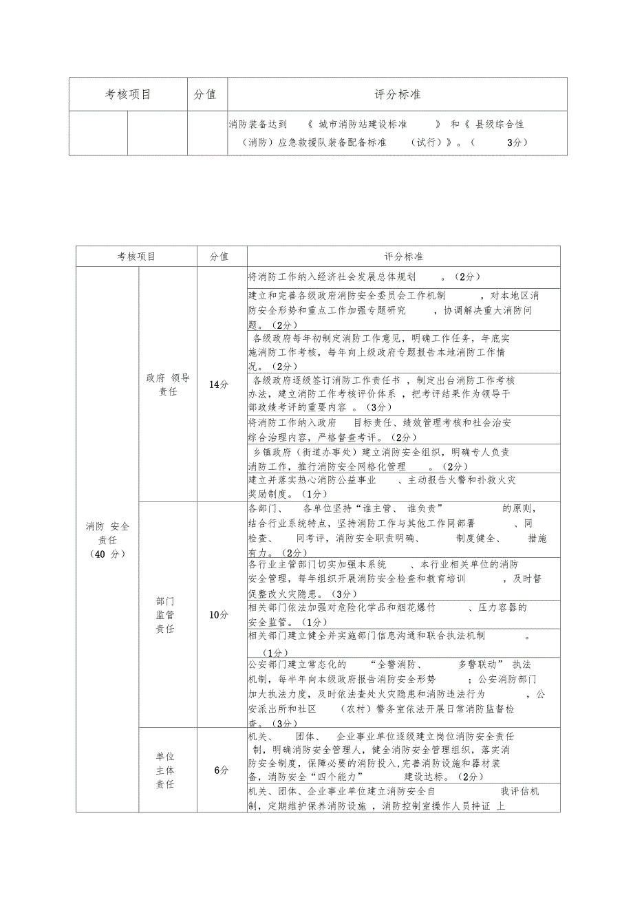 消防工作考核计分表.doc_第3页