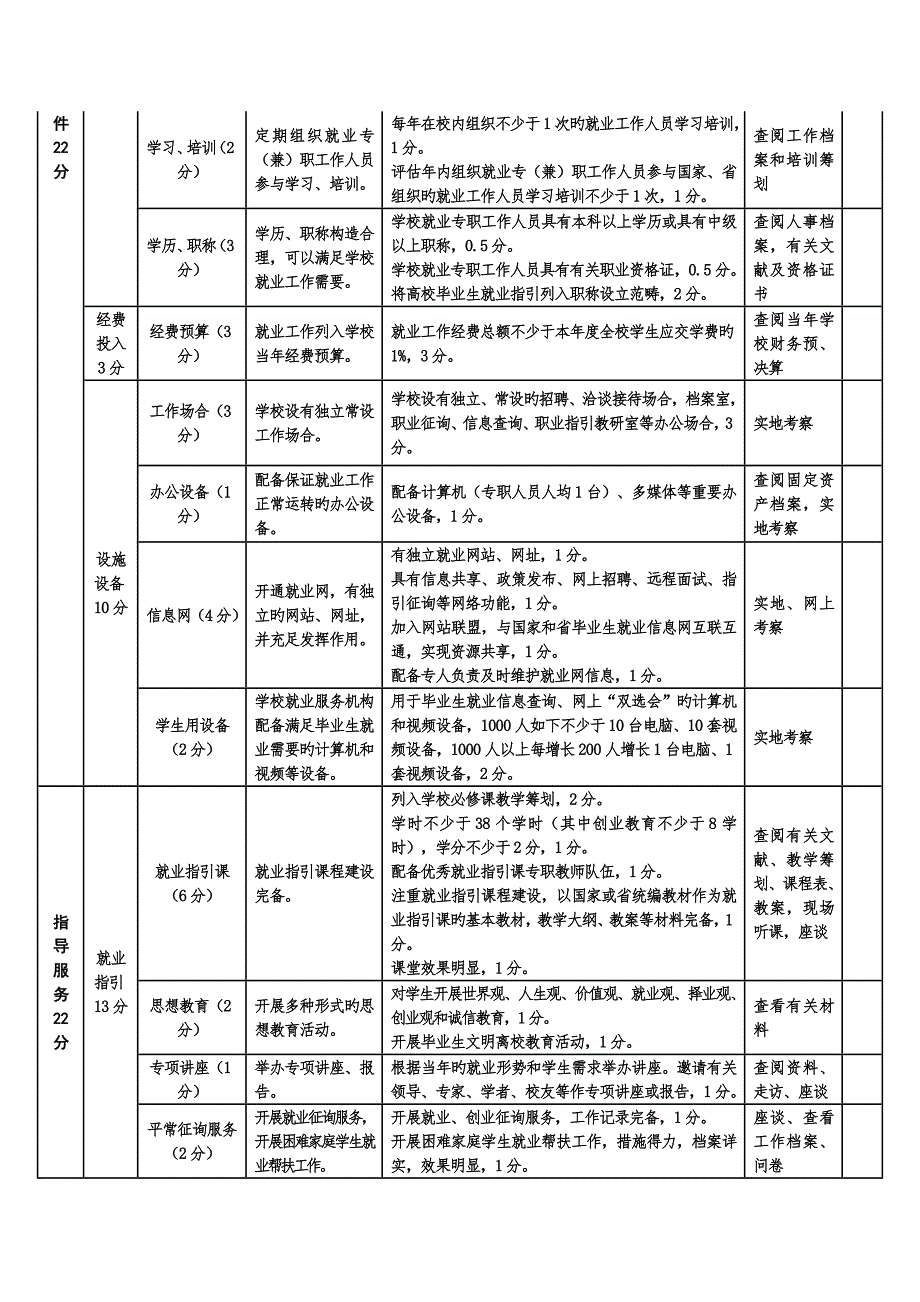 河南省就业工作评估指标全新体系.doc_第2页