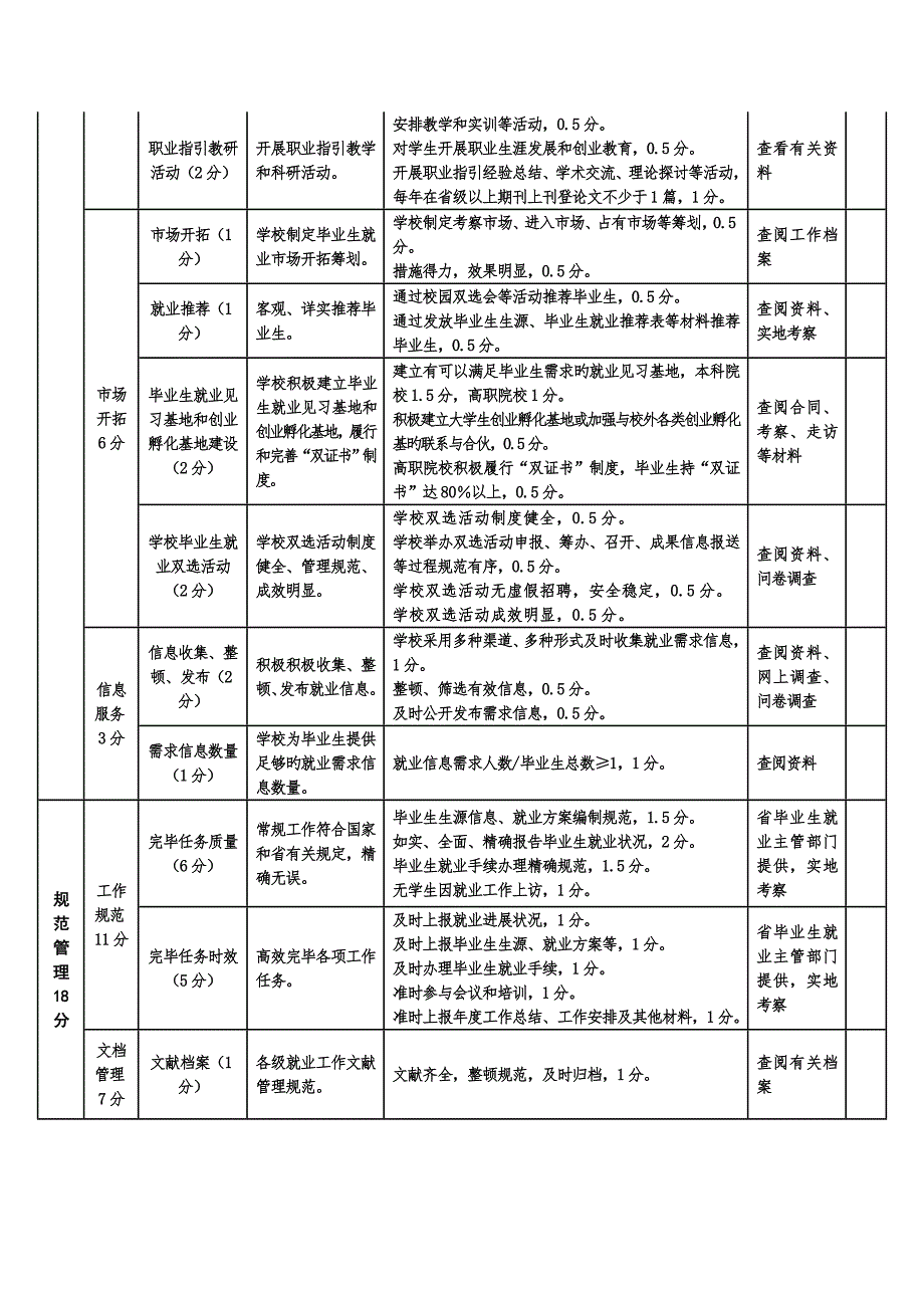河南省就业工作评估指标全新体系.doc_第3页