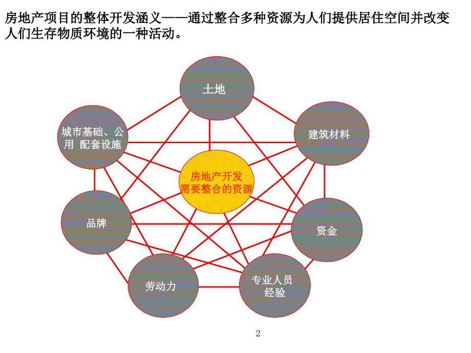 房地产项目整体开发流程.ppt_第2页