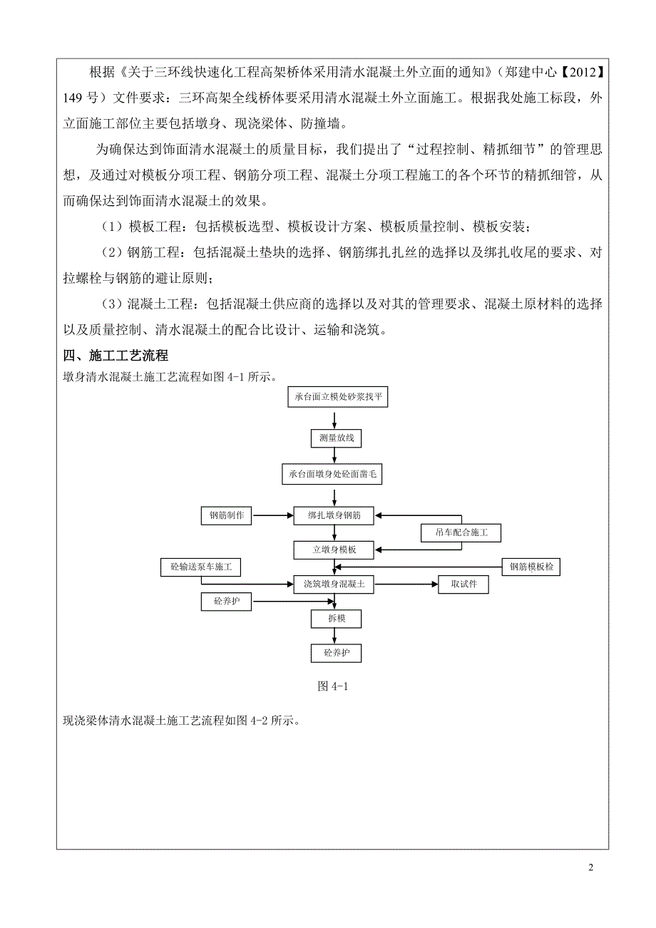 快速化工程高架桥清水混凝土施工技术交底内容详细.doc_第2页