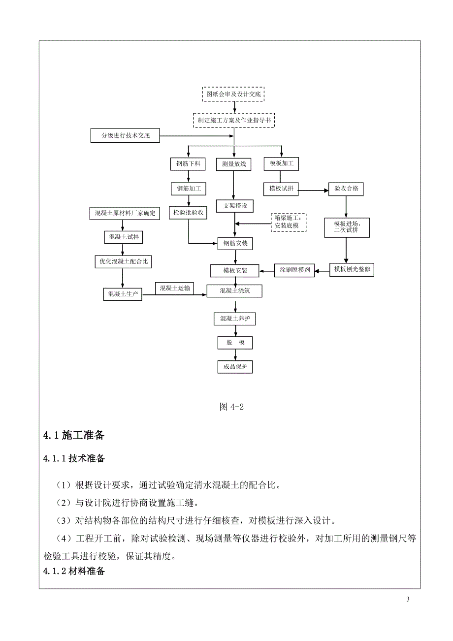 快速化工程高架桥清水混凝土施工技术交底内容详细.doc_第3页